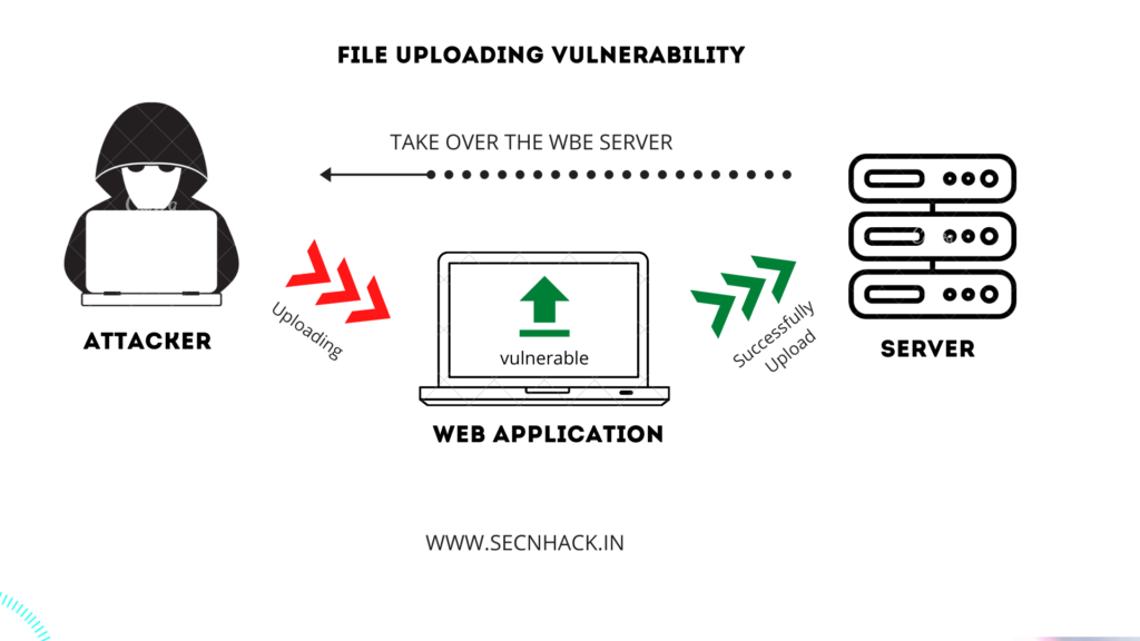 flask file upload vulnerability